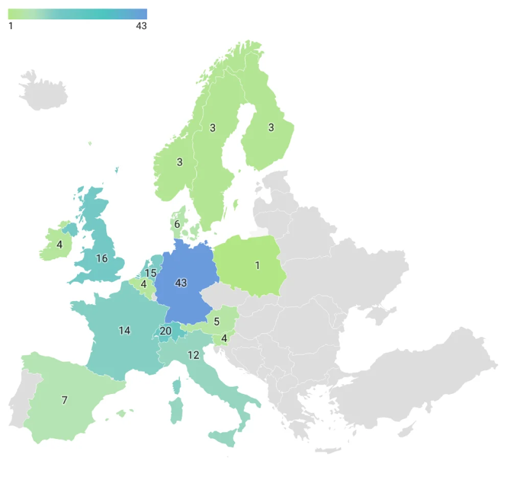 Country of work for Fellows and Scholars appointed in 2025/2026
